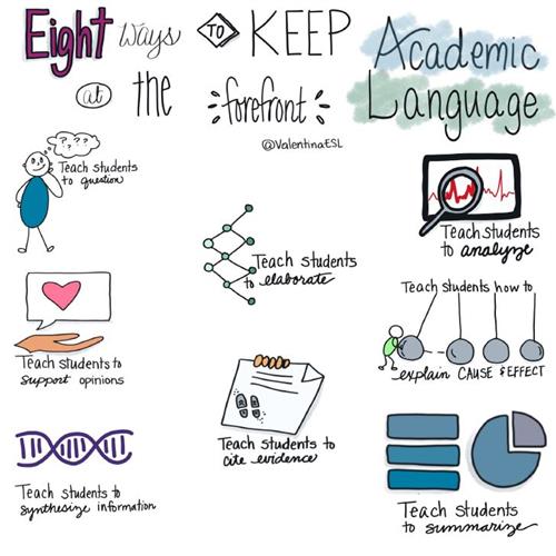 Eight Ways to Keep Academic Language at the Forefront 